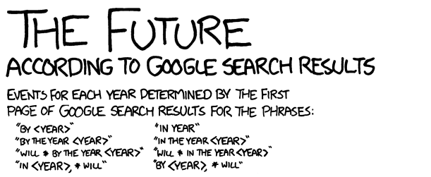 Το μέλλον σύμφωνα με τα αποτελέσματα του Google Search! [χιουμοριστικό]