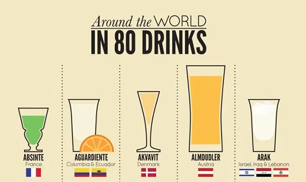 Τα 80 πιο δημοφιλή ποτά του πλανήτη!