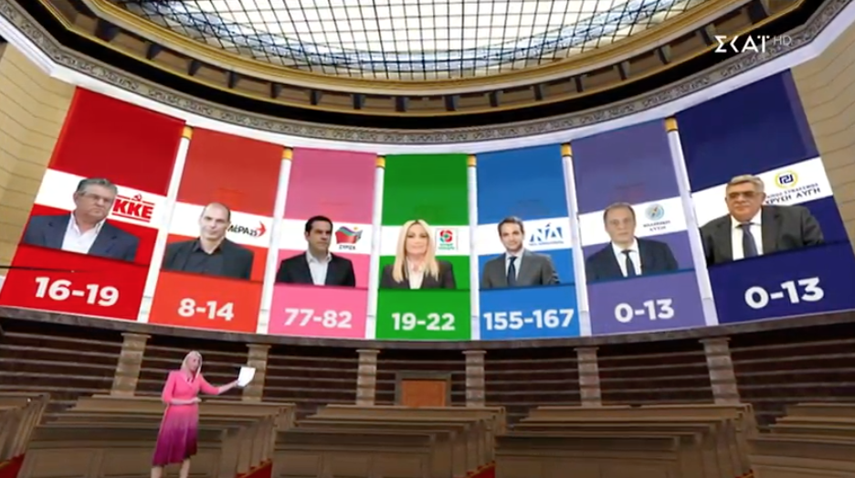 Exit Poll 2019: Έδρες και ποια κόμματα μπαίνουν στη Βουλή!